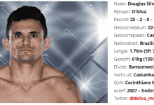 Petr Yan zonder tegenstander voor UFC Moskou na blessure Douglas Silva de Andrade