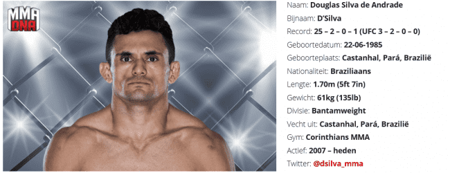 Petr Yan zonder tegenstander voor UFC Moskou na blessure Douglas Silva de Andrade