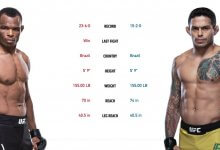 Braziliaans onderonsje tussen Carlos Diego Ferreira en Francisco Trinaldo gecanceld